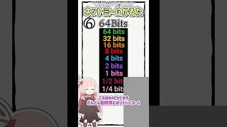 ネットミームかるた #1173 64Bits