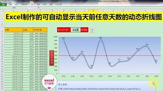 Excel教學 | Excel制作的动态折线图，可自动显示当天前任意天数，简单实用！