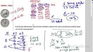 Math 7 Flippedmath 10.3 Simulations