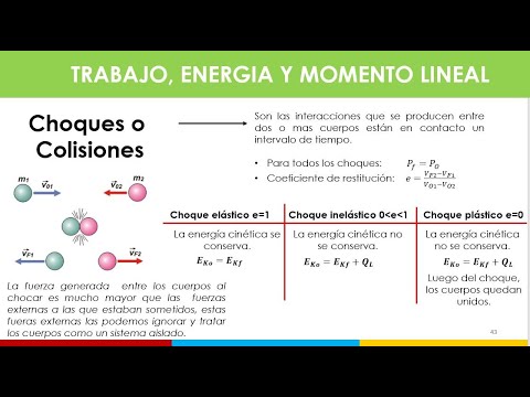 Física Mecánica - Unidad 3 - Choques O Colisiones - YouTube