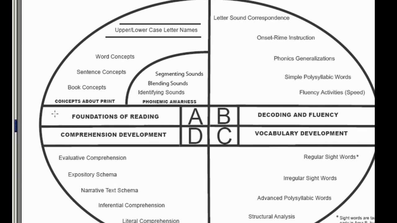 01 Overview Of Reading Instruction Youtube