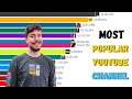 Most Subscribed Youtube Channels 2005-2023 | MrBeast vs PewDiePie vs T-Series