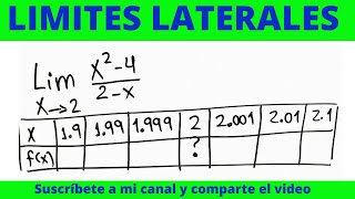 LÍMITES LATERALES MEDIANTE UNA TABLA DE VALORES