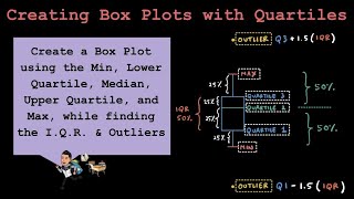 Statistics: Box Plots- 5 Number Summary, IQR, & Outliers