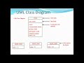 Object-Oriented Programming using Java: Classes and Object