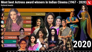 Most best Actress award winners in Indian Cinema (1967 - 2020) - Most National awards - Best Actress