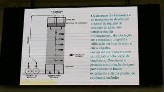 Curso de BRIGADA DE INCÊNDIO. Parte 10.