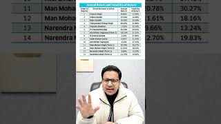 India ka best PM for stock market | Modi ji for stock market |