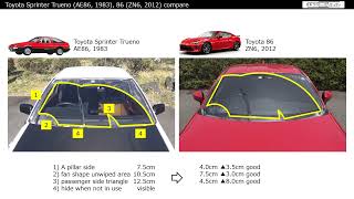 Toyota Sprinter Trueno (AE86, 1983) Toyota 86 (ZN6, 2012) compare