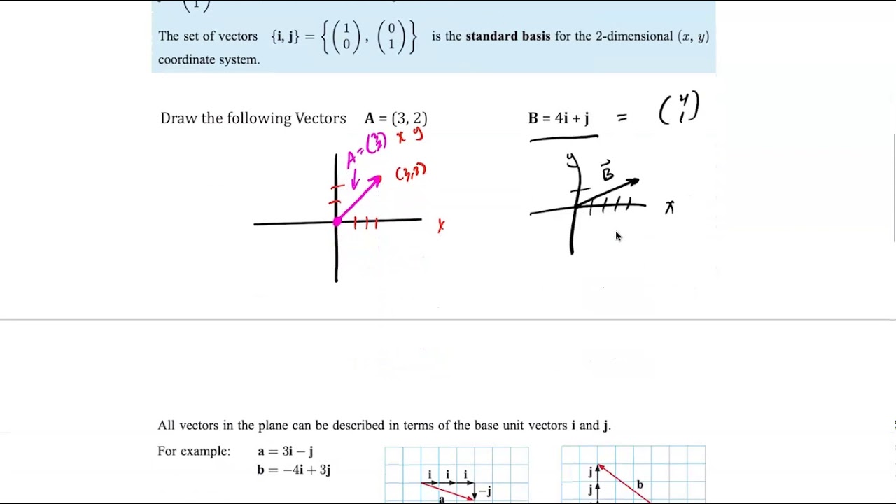 Vectors In The Plane - YouTube