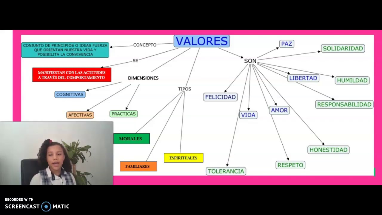 Mapa Conceptual Sobre Los Valores - YouTube