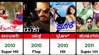 Lose Mada Yogesh Hit And Flop All Movies List || Lose Mada Yogesh All Movie List || Duniya