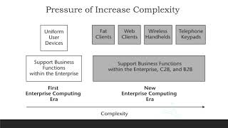 Model Driven Architecture (MDA) Vol.1