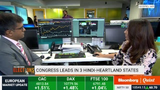 #Results2018: Why Have Markets Have Swung Back From The Red To Close 20 Points Higher? #BQ