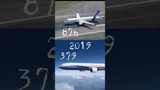 Planes delivered Boeing vs Airbus #aviation #airlines #airplane