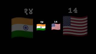 India 🇮🇳Bangladesh 🇺🇸 USA #১৪ #१४ #14