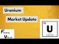 Uranium Market Update: Technical Analysis: Uranium Strong Like Bull