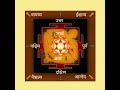 vastu dosh nivaran mantra