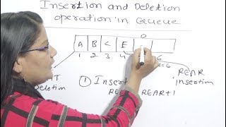 Insert and Delete Operations in Queue in Data Structure Lec-24| Hindi