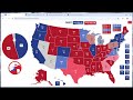 trump vs. harris final 2024 presidential election prediction