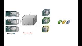 Efficient Video Instance Segmentation via Tracklet Query and Proposal (CVPR 2022)
