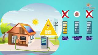 ସୌର ଶକ୍ତି ର ନେଟ ମିଟର କ’ଣ?.....What is Solar Net Metering ? (Odia)