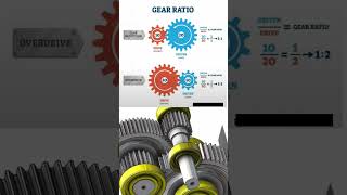 Gear RatioDRIVEN (LOAD)FollowMechanic_in_AutomobileThe calculation for gear ratio