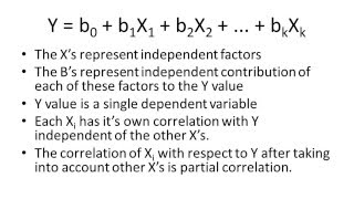 Week 4: General Linear Model Lecture #1