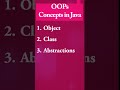 OOPs Concepts in Java