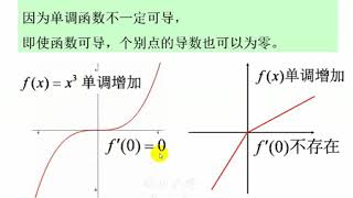 徐小湛《高等数学》第034讲：函数的单调性和极值 1 标清