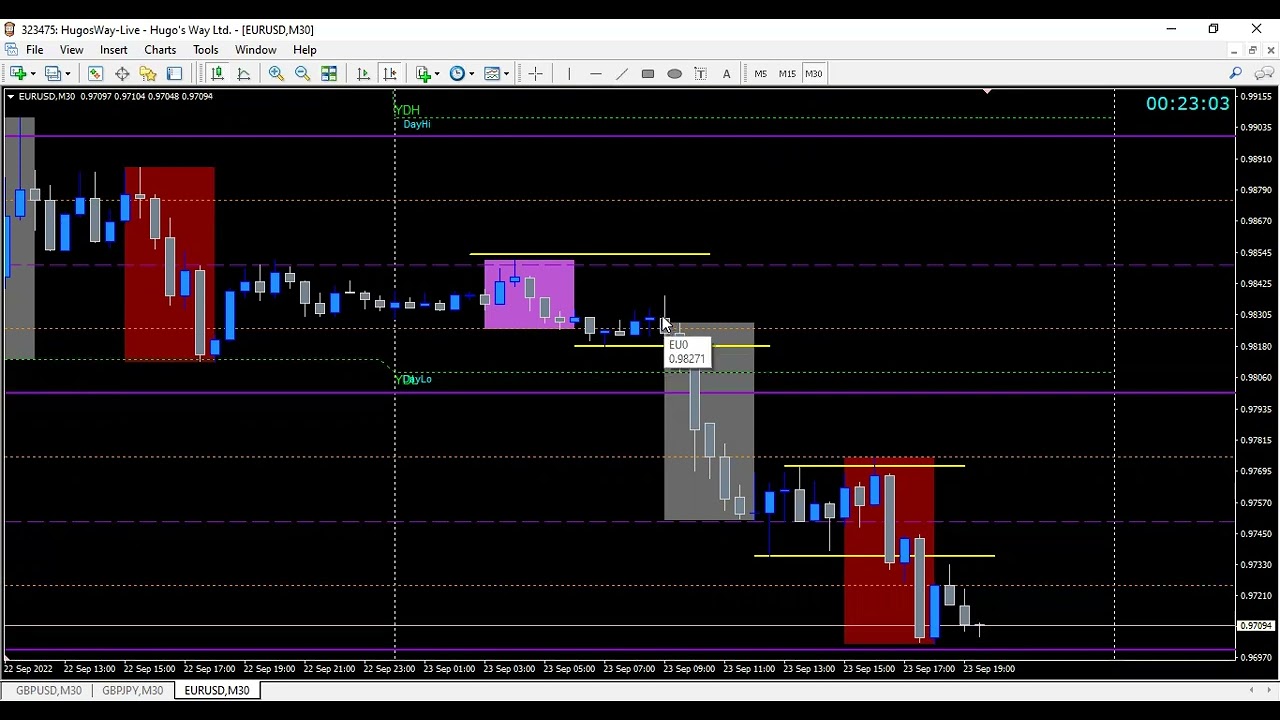 Eur Usd Trade Breakdown Youtube