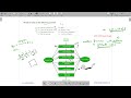 GATE 1990 | CD | CODE OPTIMIZATION GENERATION |GATE TEST SERIES| SOLUTIONS ADDA | EXPLAINED BY VIVEK