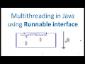Multithreading in Java -2 Program using Runnable interface