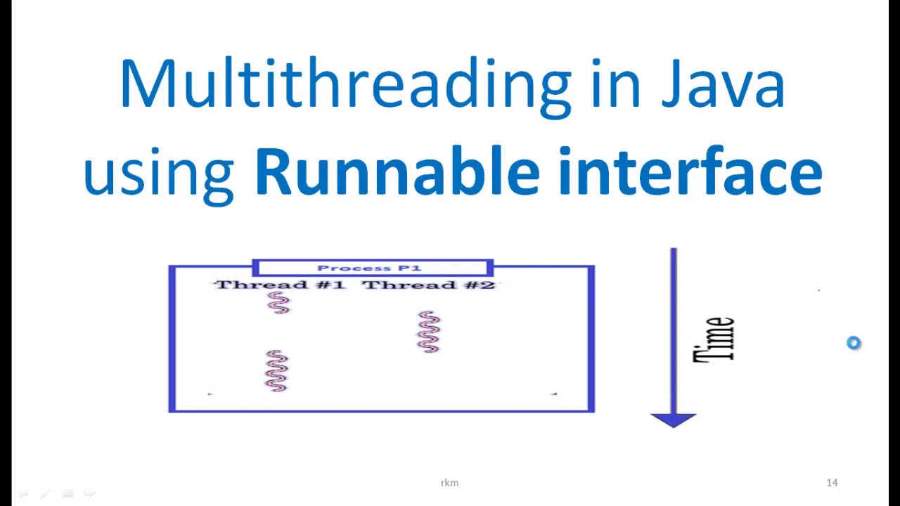 Multithreading In Java 2 Program Using Runnable Interface Youtube