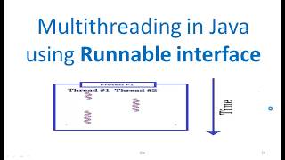 Multithreading in Java -2 Program using Runnable interface