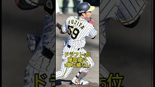 【阪神】2019年ドラフト選手2022年成績