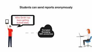 Anonymous Alerts General Overview - 2022