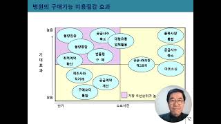 병원경영MBA-병원의 구매와 물류관리(7차)