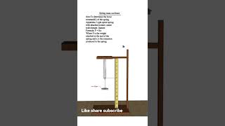 Spring mass oscillator. #physicsanimation#Hscphysics