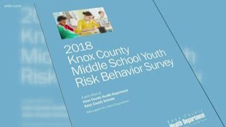 Report Shows Risky Behavior Among Students
