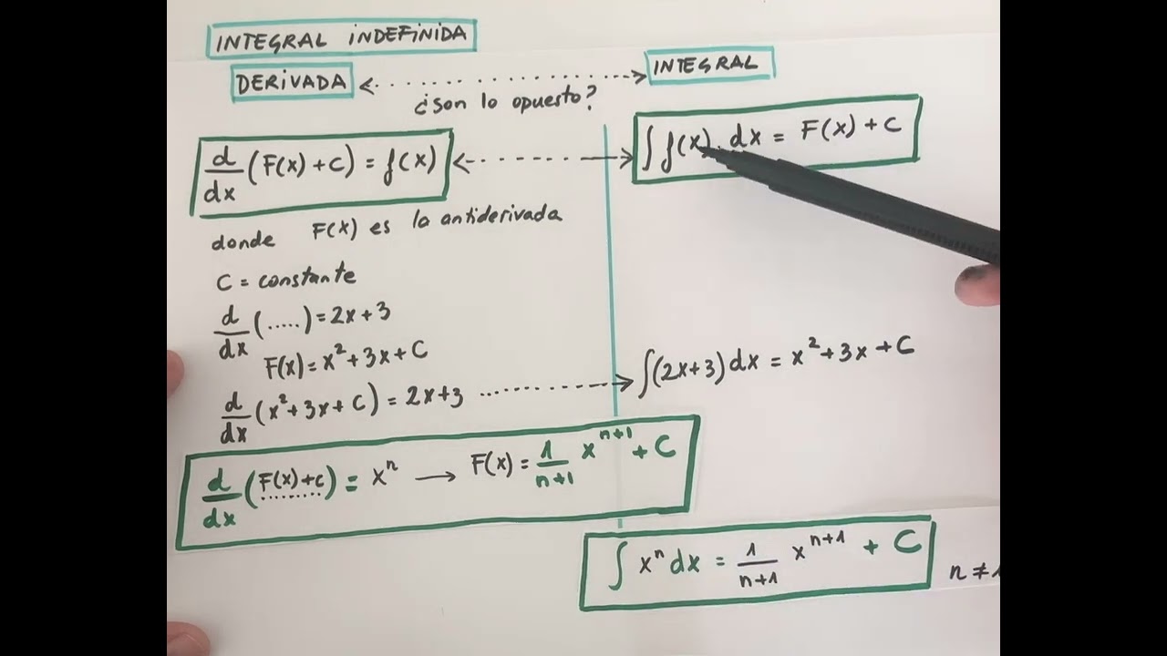 2. Introducción Concepto Integral Indefinida - YouTube