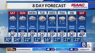 Rochester's Friday evening weather forecast