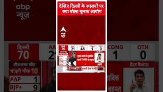 देखिए दिल्ली के रूझानों पर क्या बोला चुनाव आयोग | Delhi Election 2025 Results