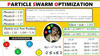 Particle Swarm Optimization to Find Maxima of Function || Numerical Example || ~xRay Pixy