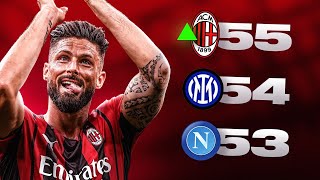 AC MILAN IS BACK ON TOP OF SERIE A | #197