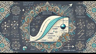 Gradient Descent | Machine Learning Optimization
