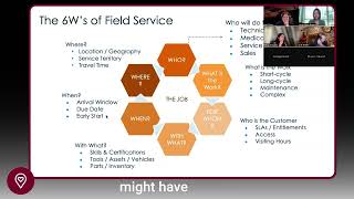 Navigating Salesforce Field Service
