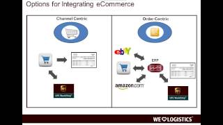 Improve UPS WorldShip Pick Pack Ship with OzLINK