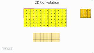 C 4.2 | 2D Convolution | CNN | Object Detection | Machine Learning | EvODN