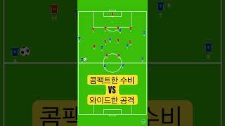 축구기본 콤팩트한수비 와이드한공격 축구기본 #축구 #축구전술 #스코어링 #빌드업 #수비